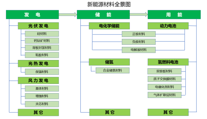 2024新澳门2024免费原料网生肖