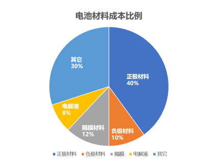 2024新澳门2024免费原料网生肖